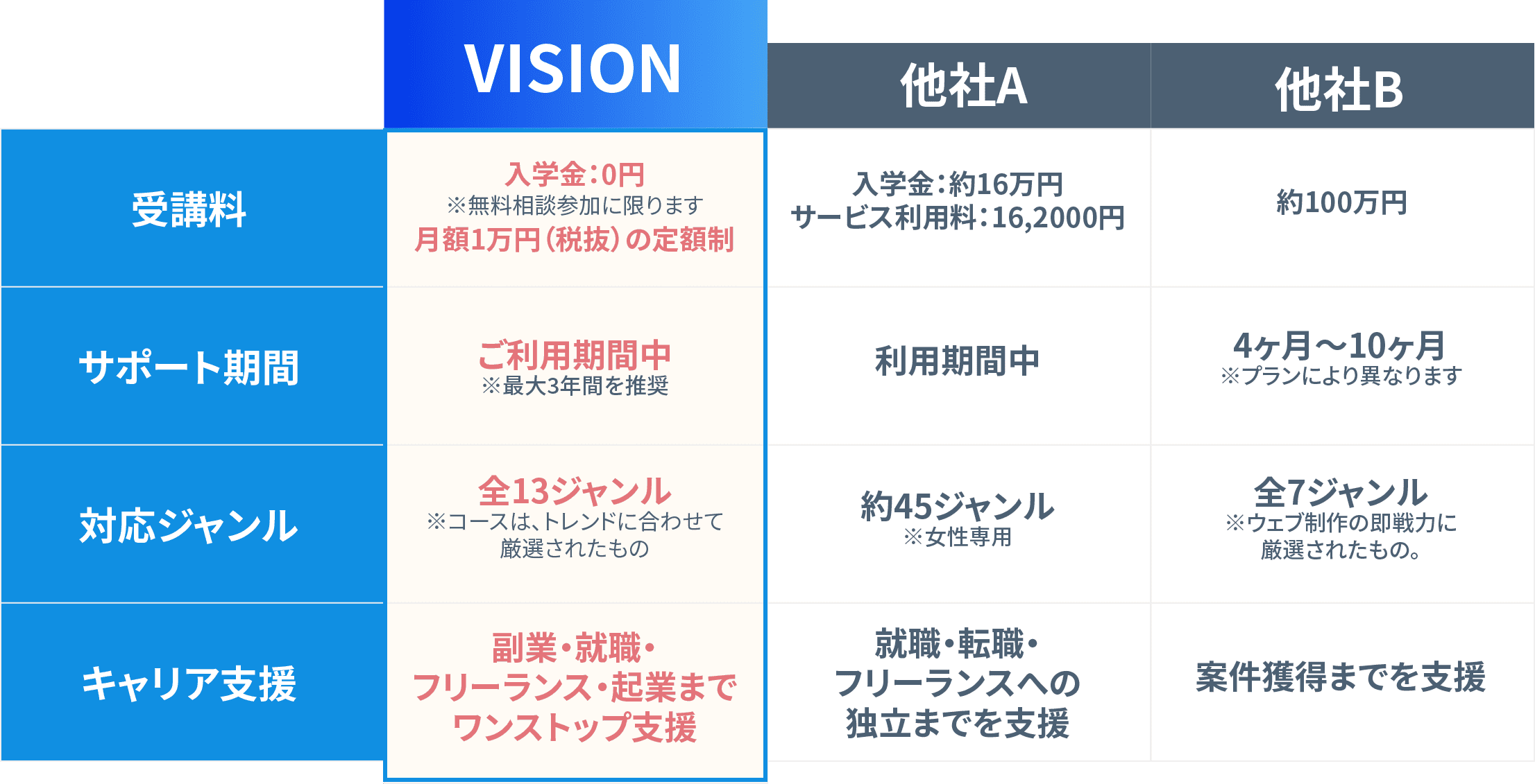 他社との比較