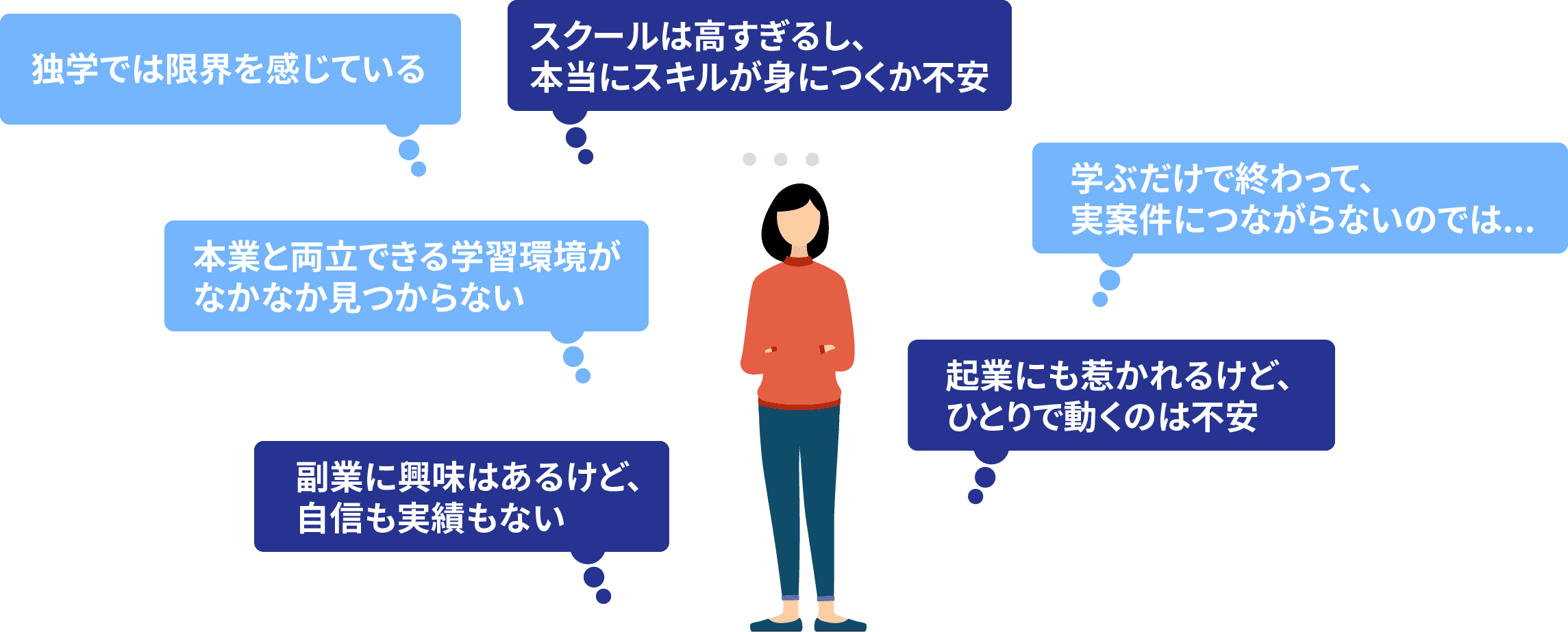 スキル獲得で悩んでいる様子