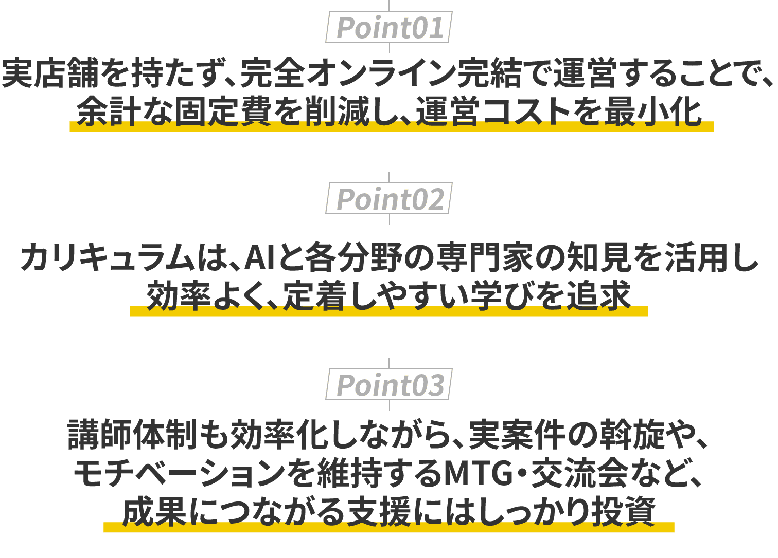 最安値のポイント